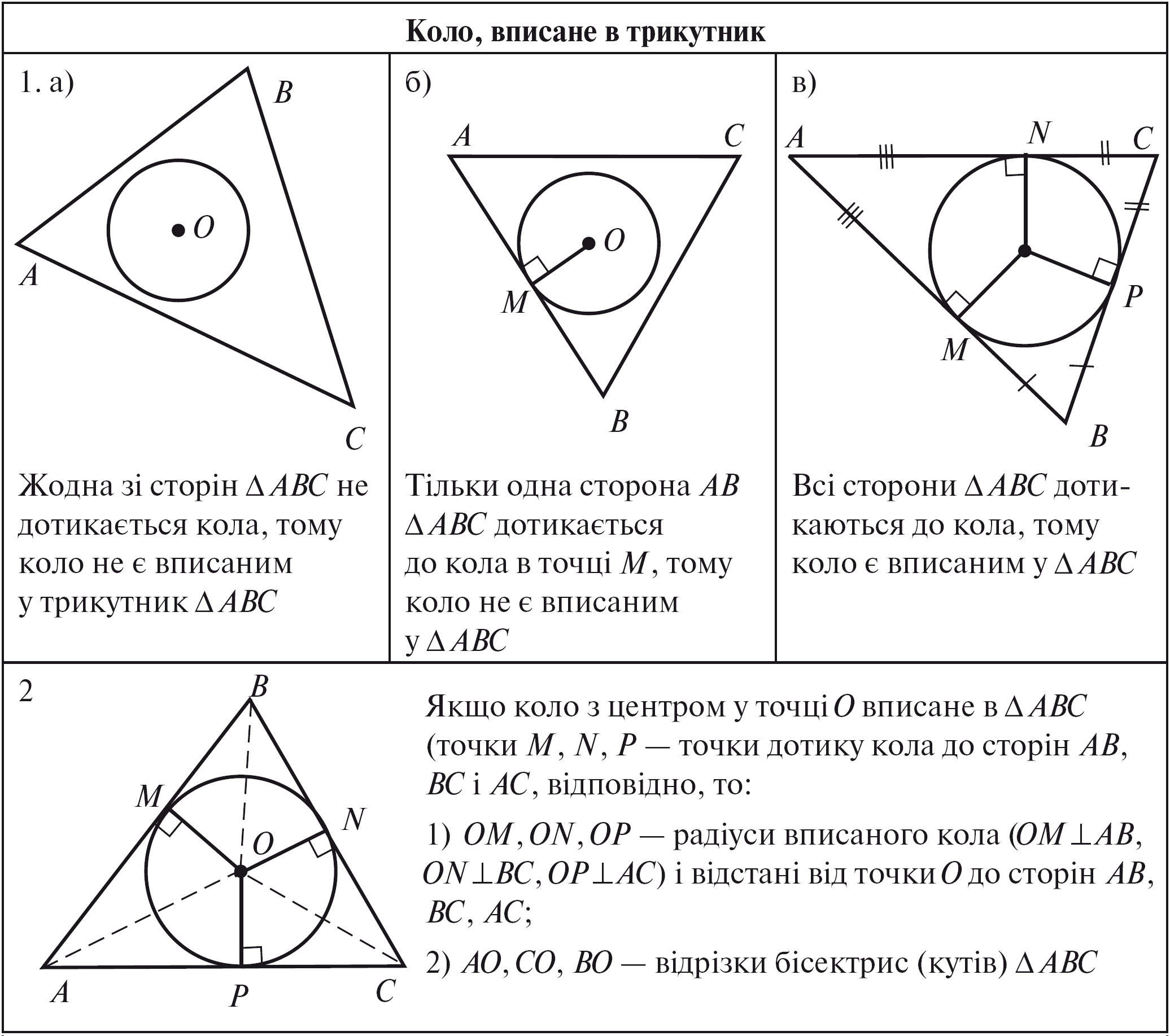 Результат пошуку зображень за запитом коло вписане в трикутник