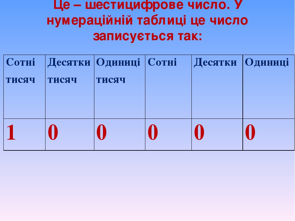 Шестицифрові числа