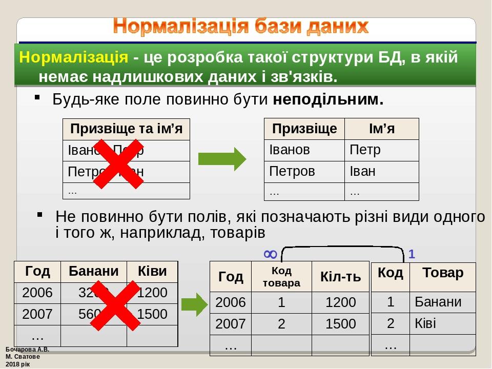 Нормалізація - це розробка такої структури БД, в якій немає надлишкових даних і зв'язків. Будь-яке поле повинно бути неподільним. Не повинно бути п...