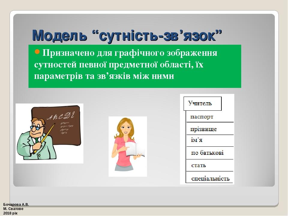 Модель “сутність-зв’язок” Призначено для графічного зображення сутностей певної предметної області, їх параметрів та зв’язків між ними Бочарова А.В...