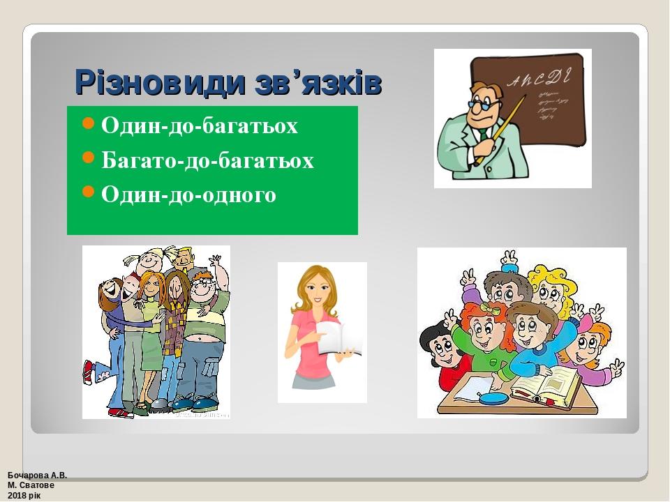 Різновиди зв’язків Один-до-багатьох Багато-до-багатьох Один-до-одного Бочарова А.В. М. Сватове 2018 рік