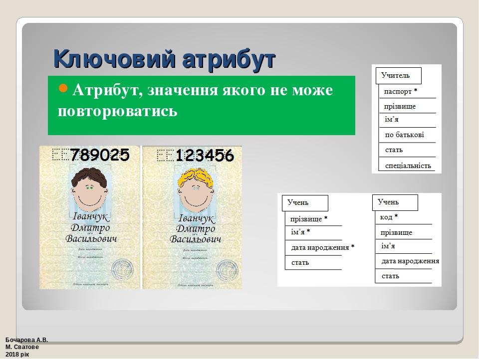 Ключовий атрибут Атрибут, значення якого не може повторюватись Бочарова А.В. М. Сватове 2018 рік