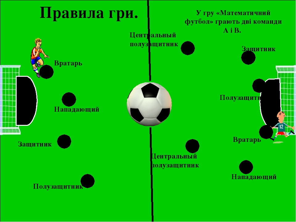 Сколько нападающих в футбольной команде. Центральный нападающий в футболе. Защитники полузащитники нападающие в футболе. Фланговый нападающий в футболе. Позиция полузащитника в футболе.