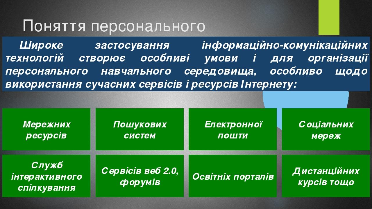 Поняття персонального навчального середовища та хмарні сервіси Широке застосування інформаційно-комунікаційних технологій створює особливі умови і ...