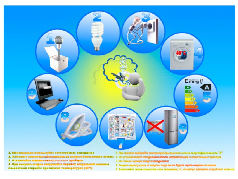 Энергосбережение в быту картинки