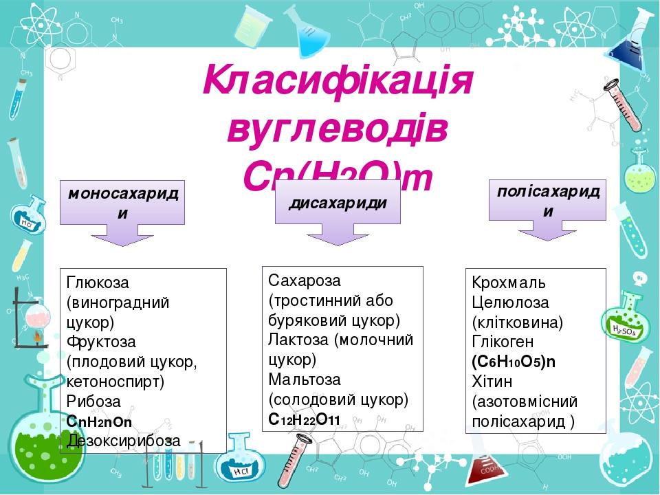 Класифікація вуглеводів Cn(H2O)m моносахариди дисахариди полісахариди Глюкоза (виноградний цукор) Фруктоза (плодовий цукор, кетоноспирт) Рибоза СnH...