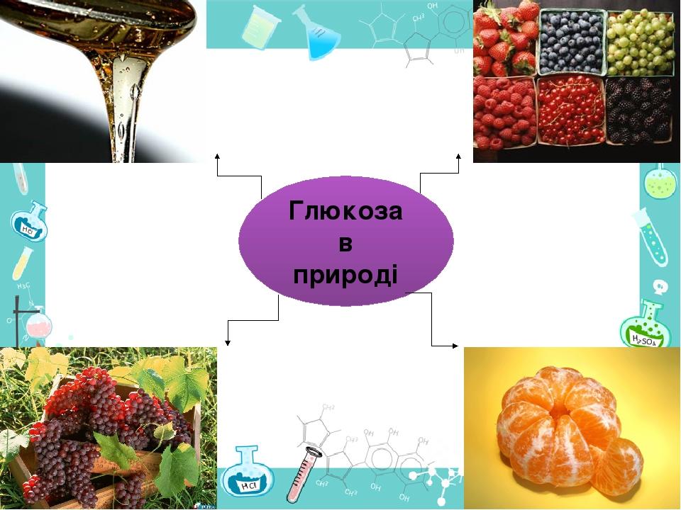Глюкоза в природі