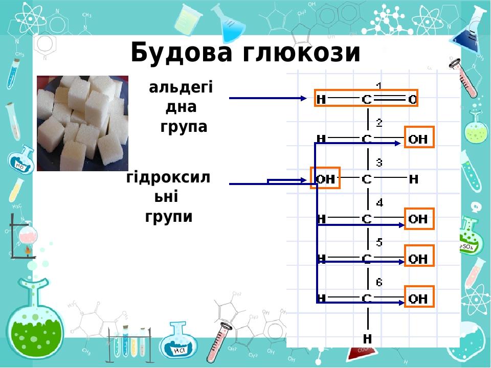 Будова глюкози гідроксильні групи альдегідна група