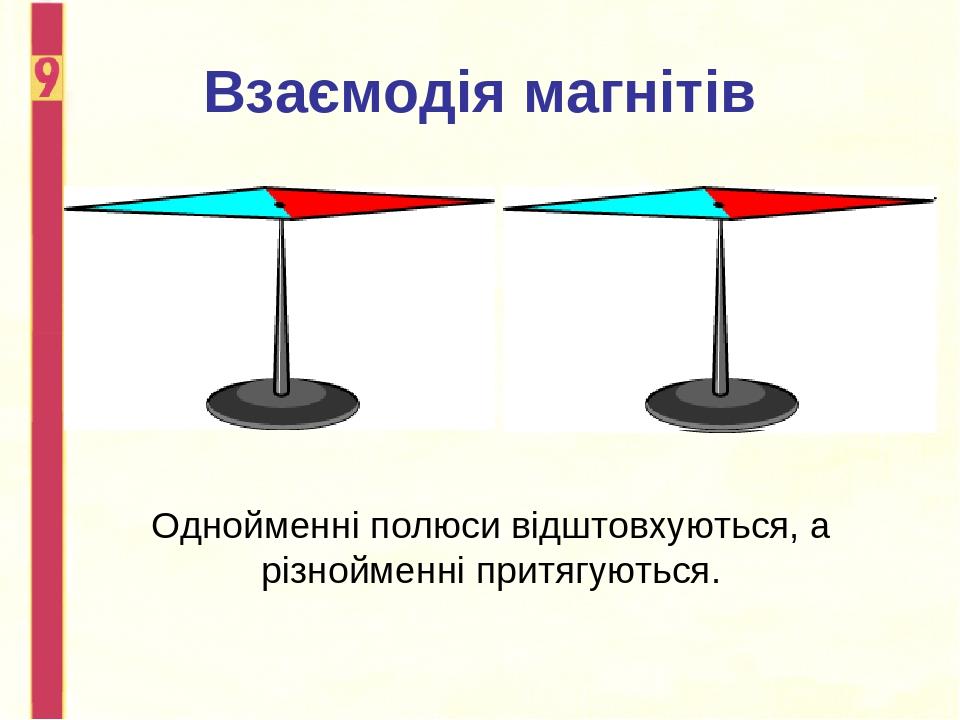Взаємодія магнітів Однойменні полюси відштовхуються, а різнойменні притягуються.
