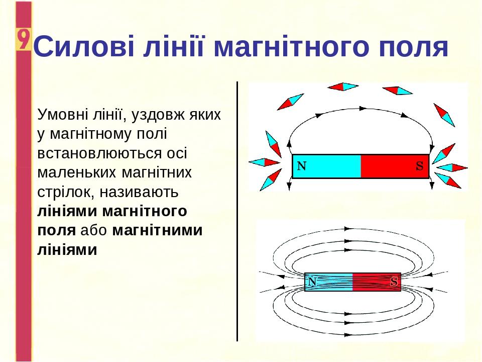 Силові лінії магнітного поля Умовні лінії, уздовж яких у магнітному полі встановлюються осі маленьких магнітних стрілок, називають лініями магнітно...