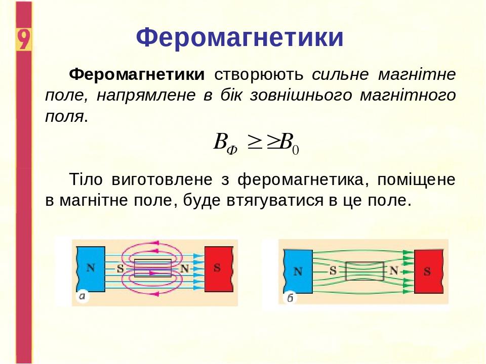 Феромагнетики Феромагнетики створюють сильне магнітне поле, напрямлене в бік зовнішнього магнітного поля. Тіло виготовлене з феромагнетика, поміщен...