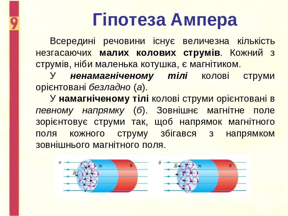 Гіпотеза Ампера Всередині речовини існує величезна кількість незгасаючих малих колових струмів. Кожний з струмів, ніби маленька котушка, є магнітик...
