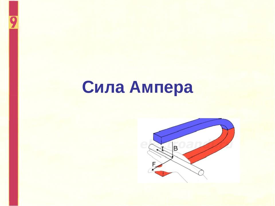 Сила Ампера