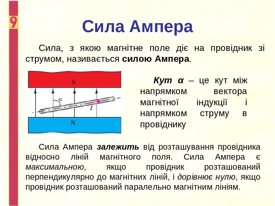 Сила Ампера Сила, з якою магнітне поле діє на провідник зі струмом, називається силою Ампера. Сила Ампера залежить від розташування провідника відн...