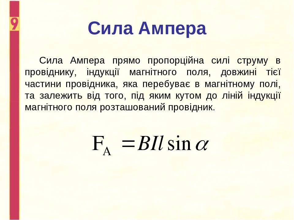 Сила ампера рисунок