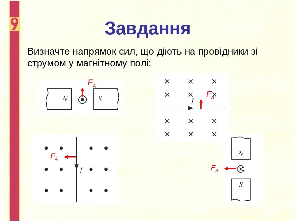 Завдання Визначте напрямок сил, що діють на провідники зі струмом у магнітному полі: