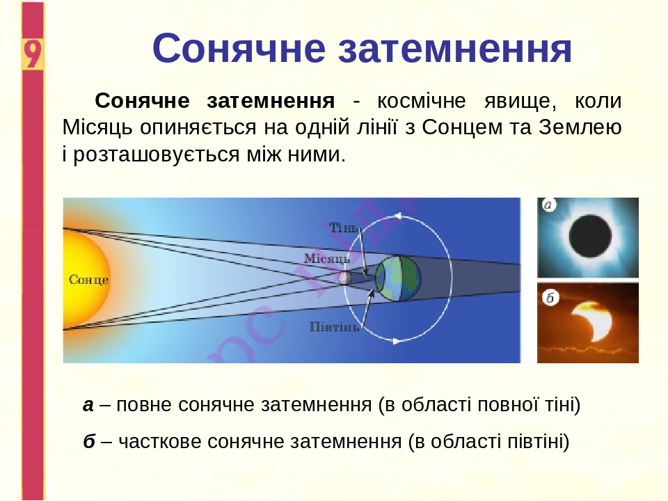 Солнечное затмение презентация по физике 8 класс