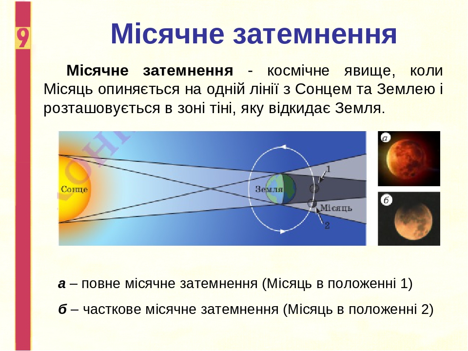 Презентація в 9 класі до уроку на тему "Світлові промінь і ...