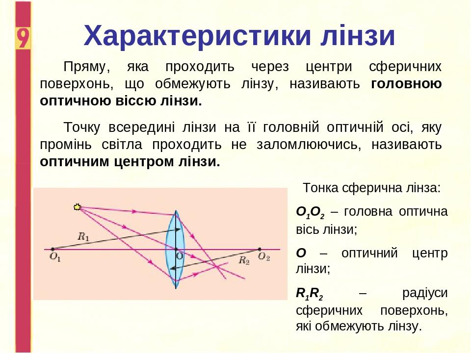 Презентація в 9 класі до уроку на тему "Лінзи. Оптична сила лінзи ...