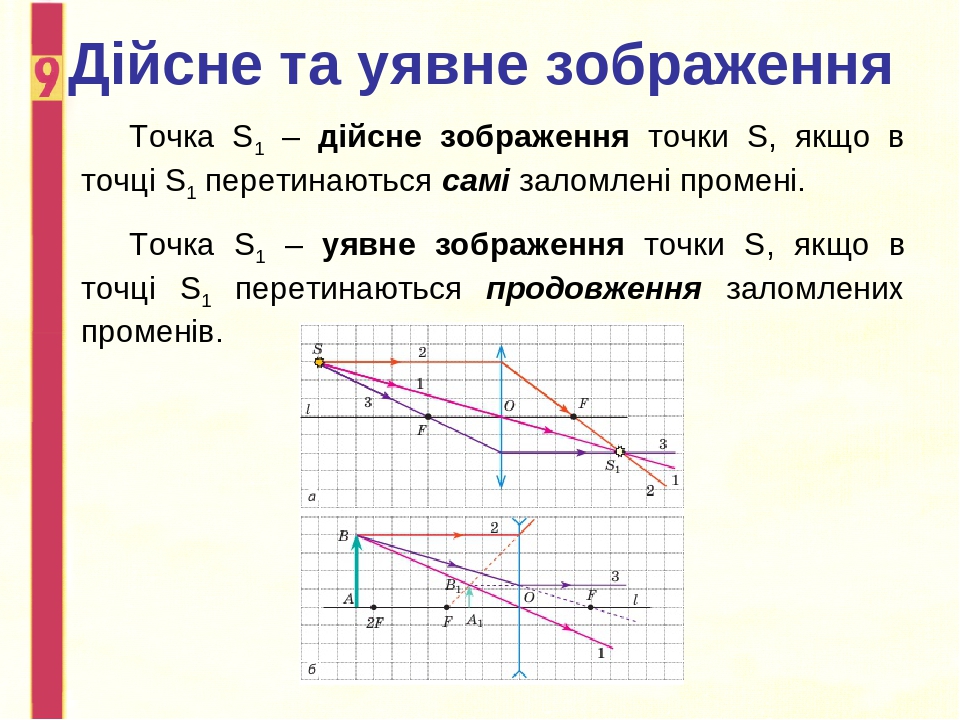 Охарактеризуйте построенное на рисунке изображение а1в1 предмета ав находящегося на расстоянии d f