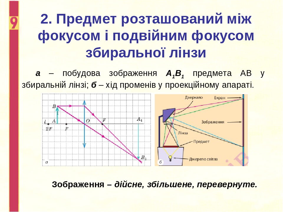 Охарактеризуйте построенное на рисунке изображение а1в1 предмета ав находящегося на расстоянии d f