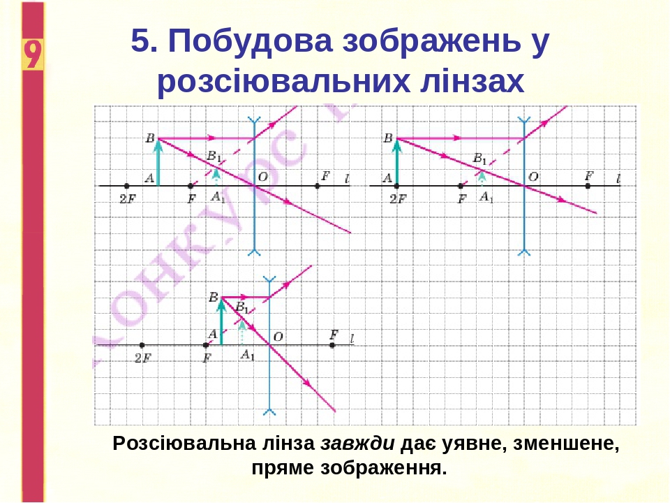 Изображение одного предмета через черты другого