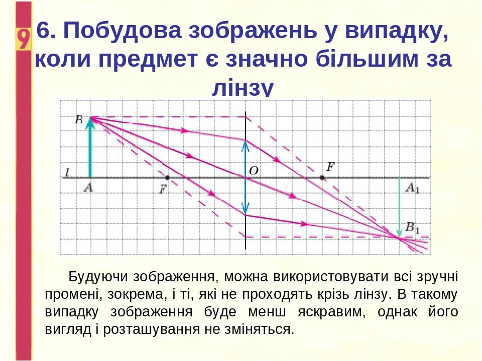 Охарактеризуйте построенное на рисунке изображение а1в1 предмета ав находящегося на расстоянии d f