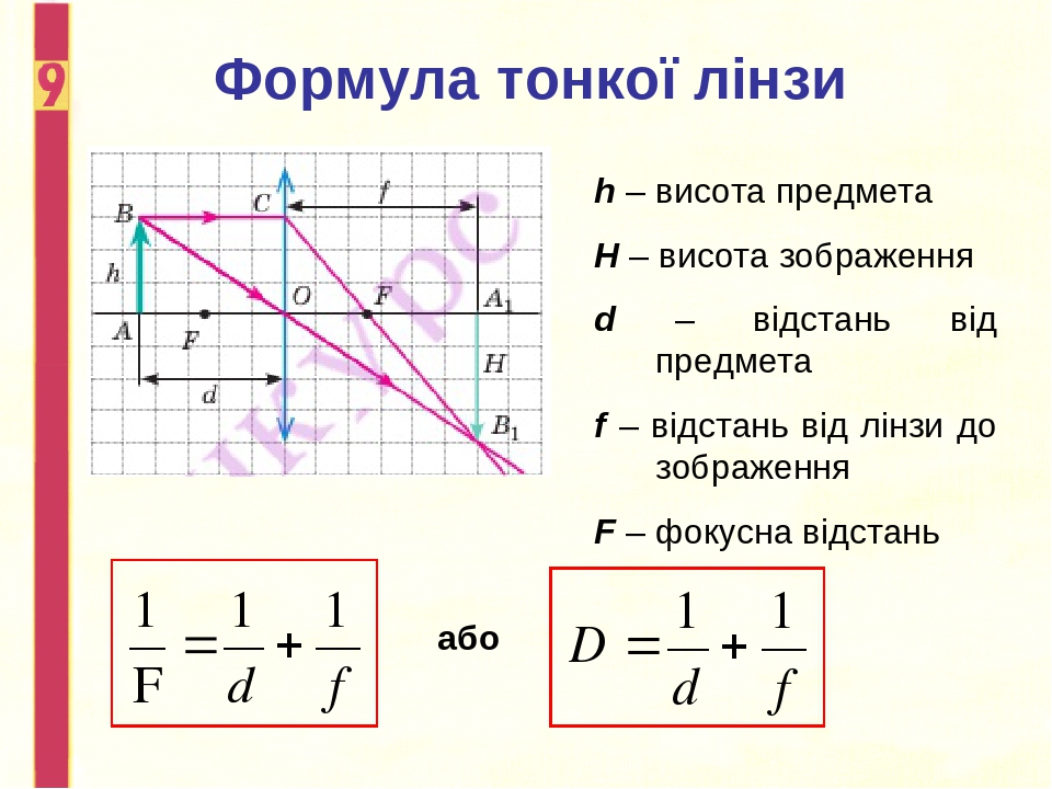 Высота изображения предмета