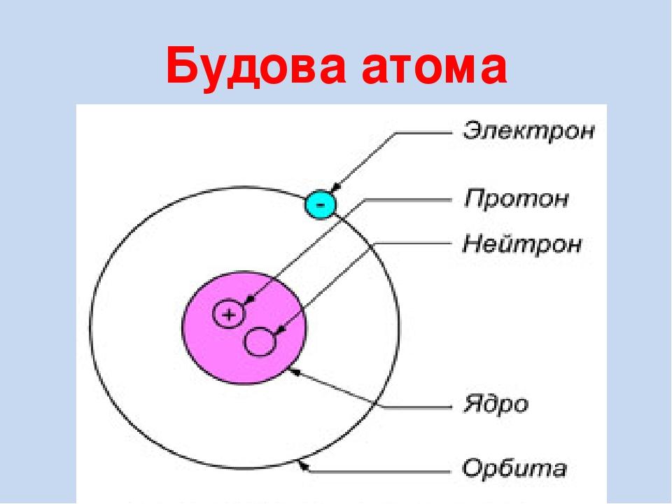 Фото атома из живой стали