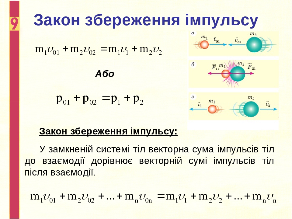 Закони збереження - Mind Map