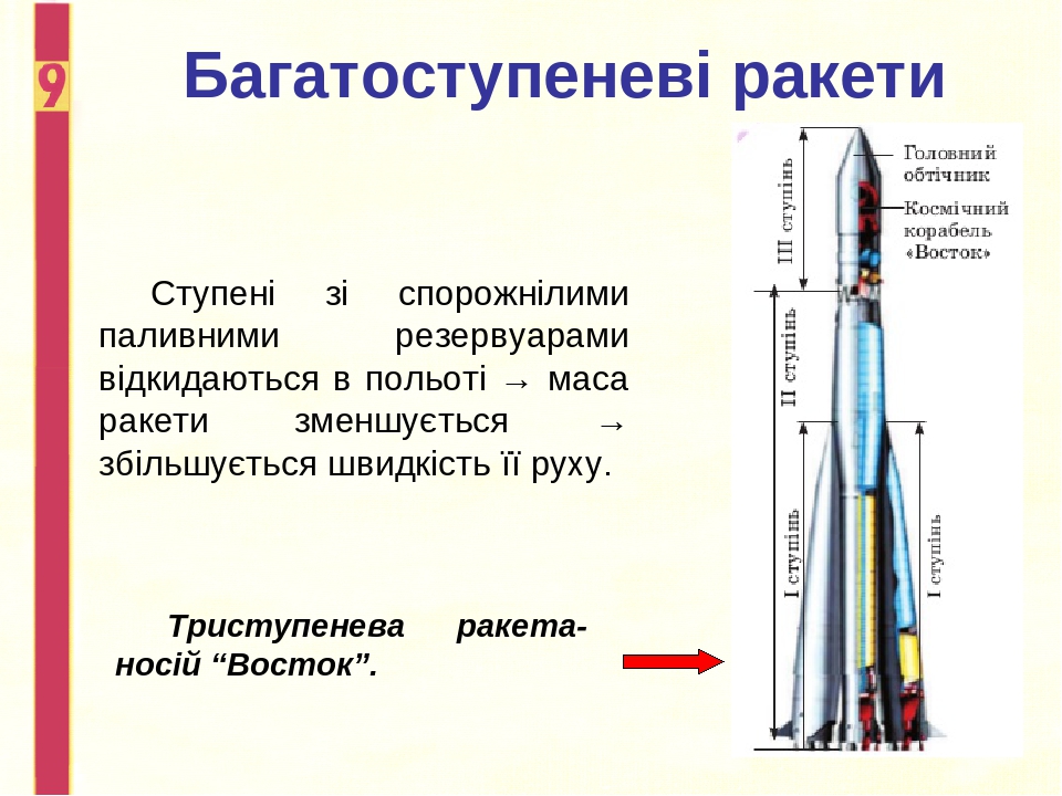 Презентація в 9 класі до уроку на тему "Реактивний рух. Фізичні ...