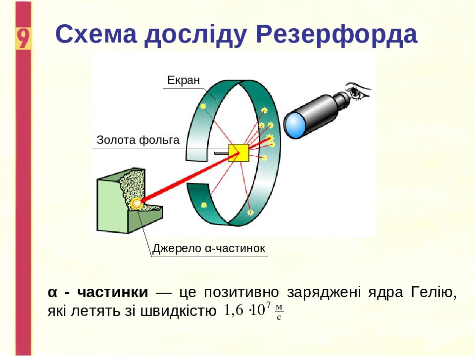 Схема установки резерфорда