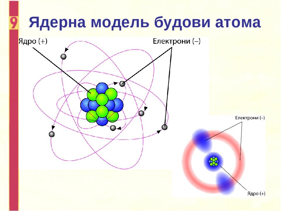 На рисунке изображена модель ядра атома