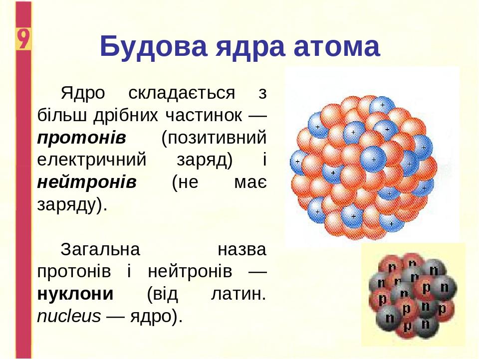 Ядро атома образуют. Модель ядра атома. Строение ядра атома. Ядро атома состоит из. Коллективная модель ядра.