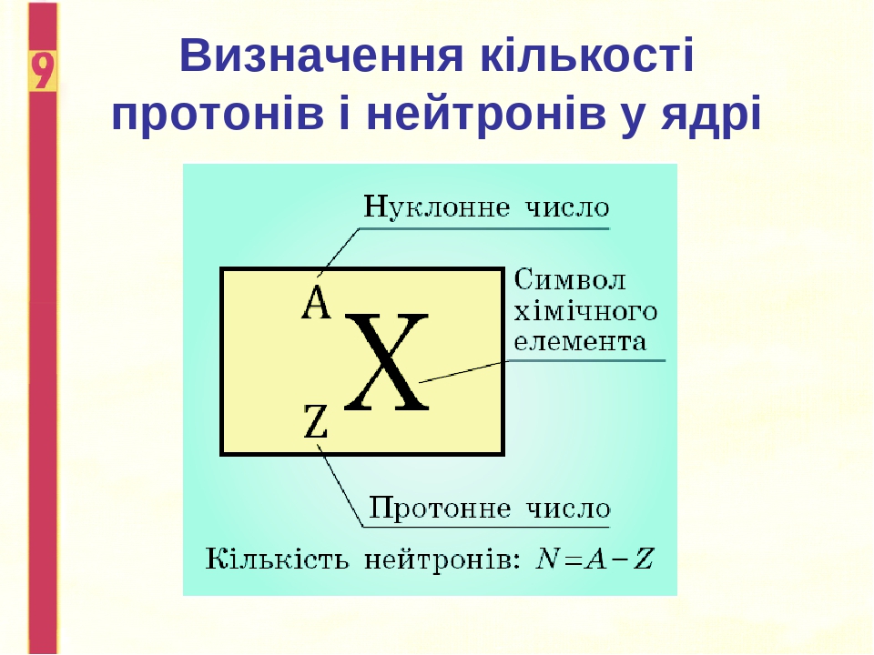 На рисунке изображена модель ядра атома некоторого химического элемента протоны нейтроны ознакомтесь