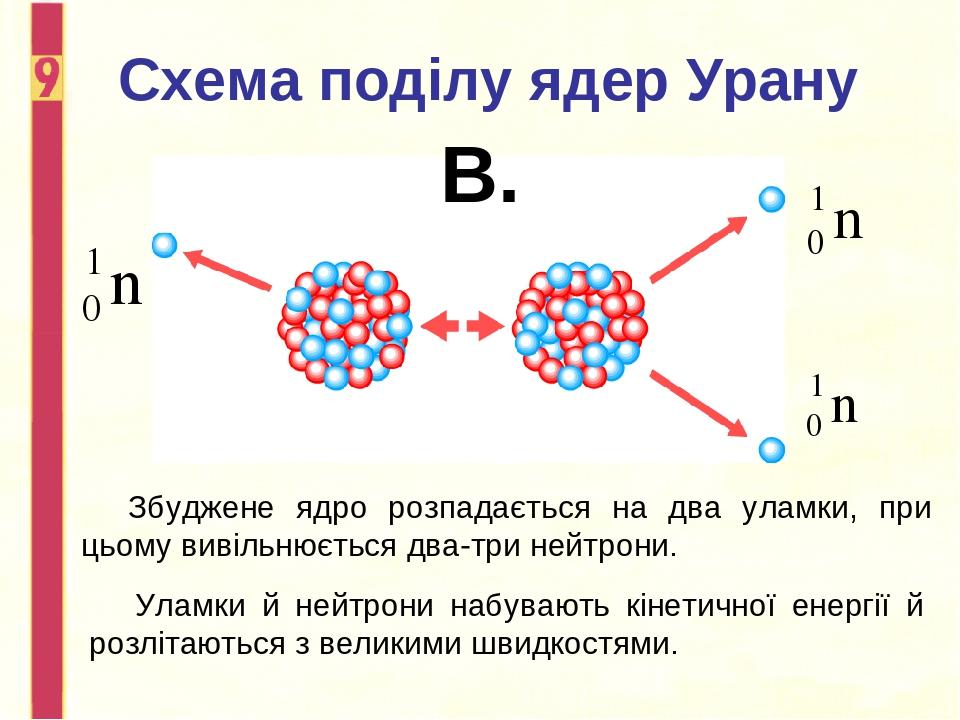 Схема ядра миндастри