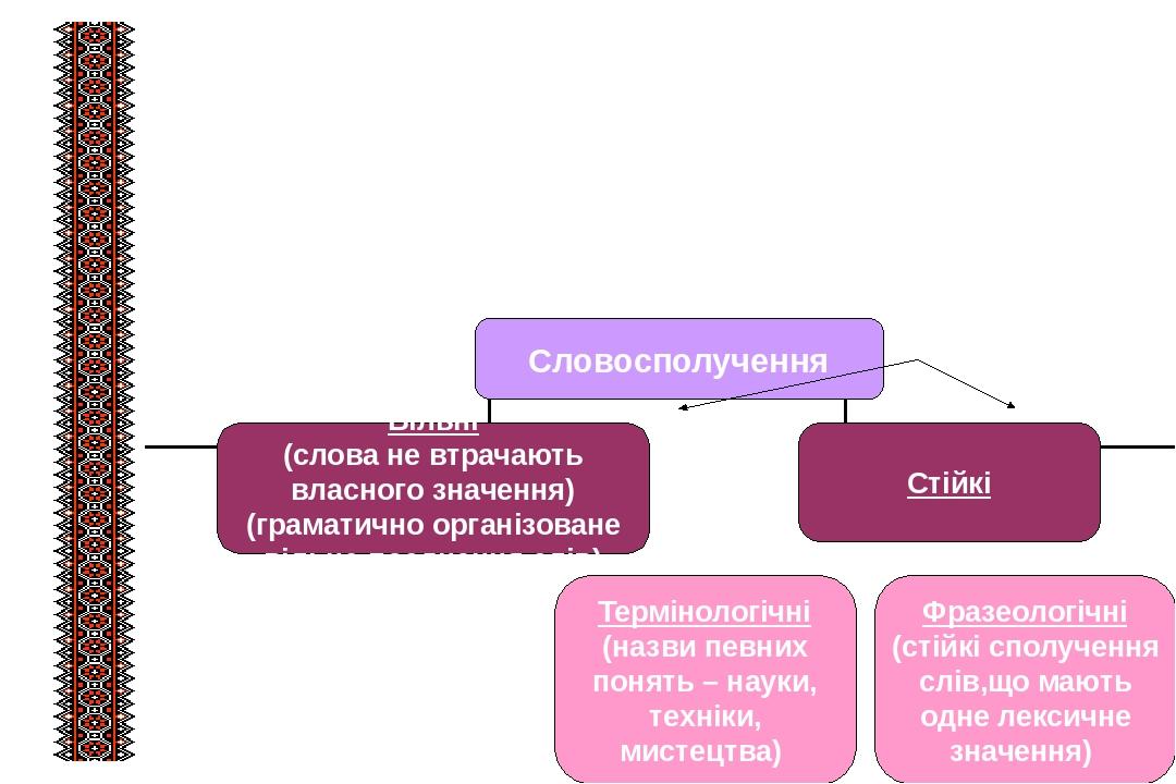 Multimedijnij Suprovid Do Uroku Z Temi Frazeologichne Bagatstvo Ukrayinskoyi Movi Rol Frazeologizmiv U Movlenni