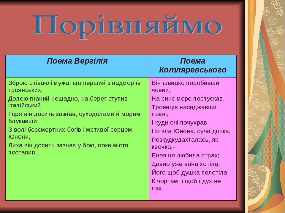 Поема Вергілія Поема Котляревського Зброю співаю і мужа, що перший з надмор’їв троянських, Долею гнаний нещадно, на берег ступив італійський. Горя ...