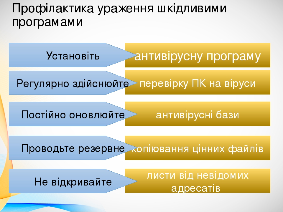 Результат пошуку зображень за запитом "модулі можуть входити до складу програм захисту комп’ютера від шкідливих програм"