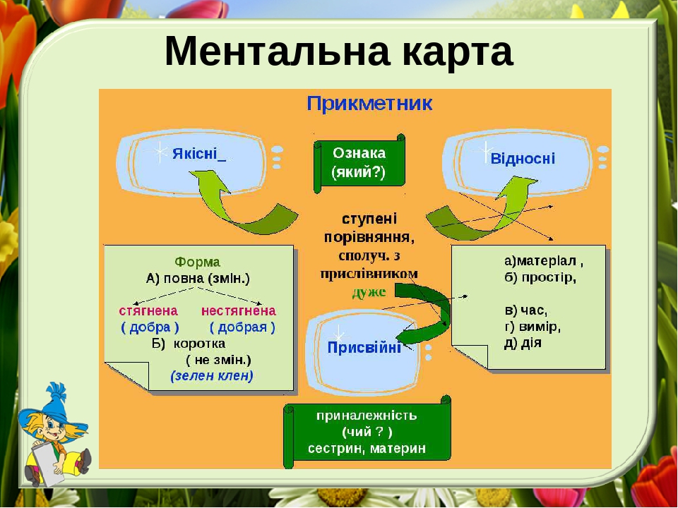 Ментальды карта деген не