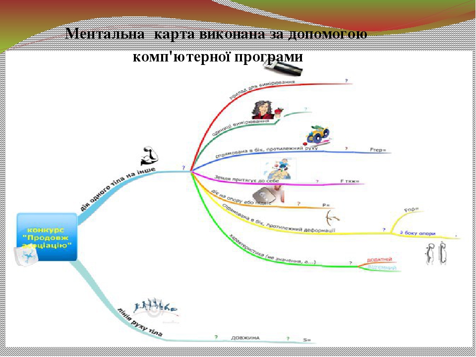 Внедрение в учебный процесс цифровой технологии блума ментальная карта