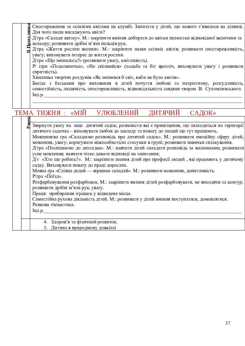 Календарний план освітньої роботи на вересень. Середня група | Інші ...