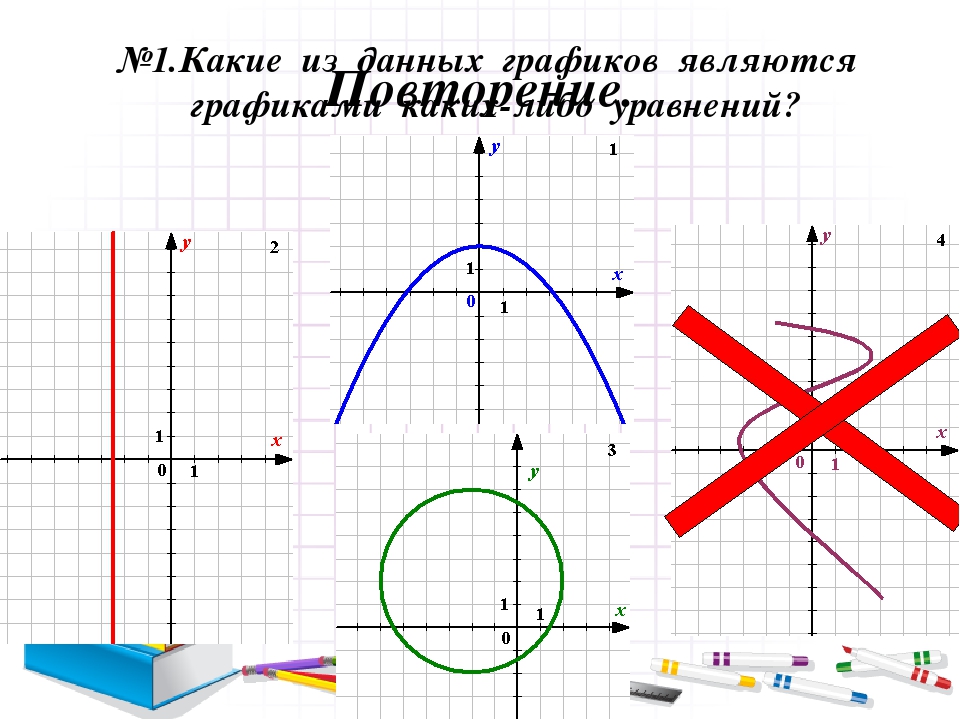 Укажите систему графики уравнений которой изображены на рисунке