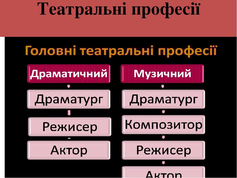 Театральні професії