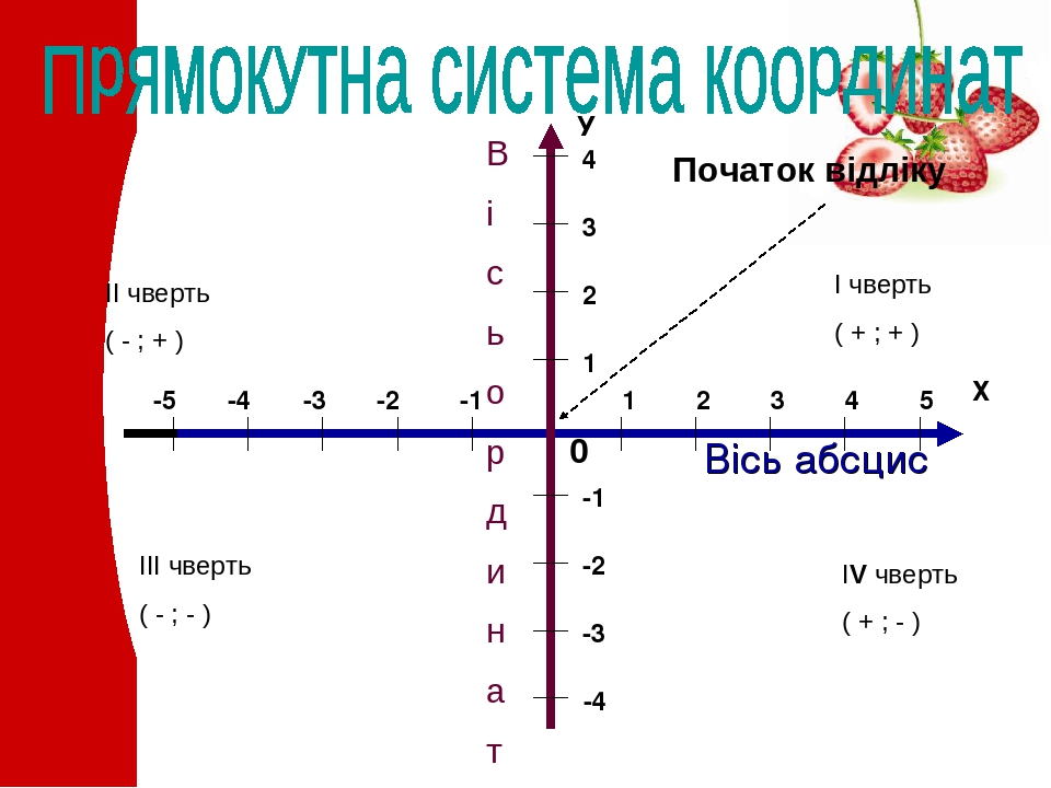 Как ввести координаты на компьютере