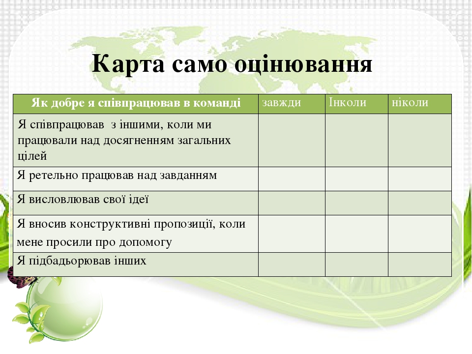 Оценка персонала презентация