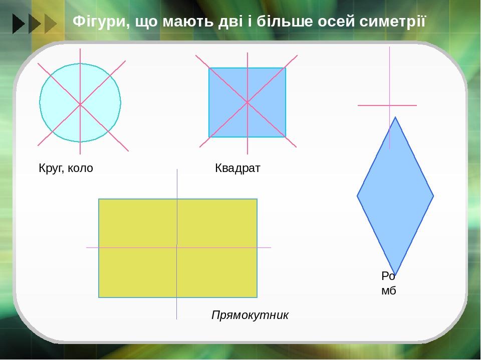 Фігури, що мають дві і більше осей симетрії Круг, коло Квадрат Прямокутник