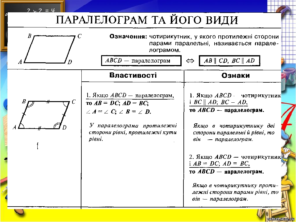 Підготовка до ЗНО. Чотирикутники