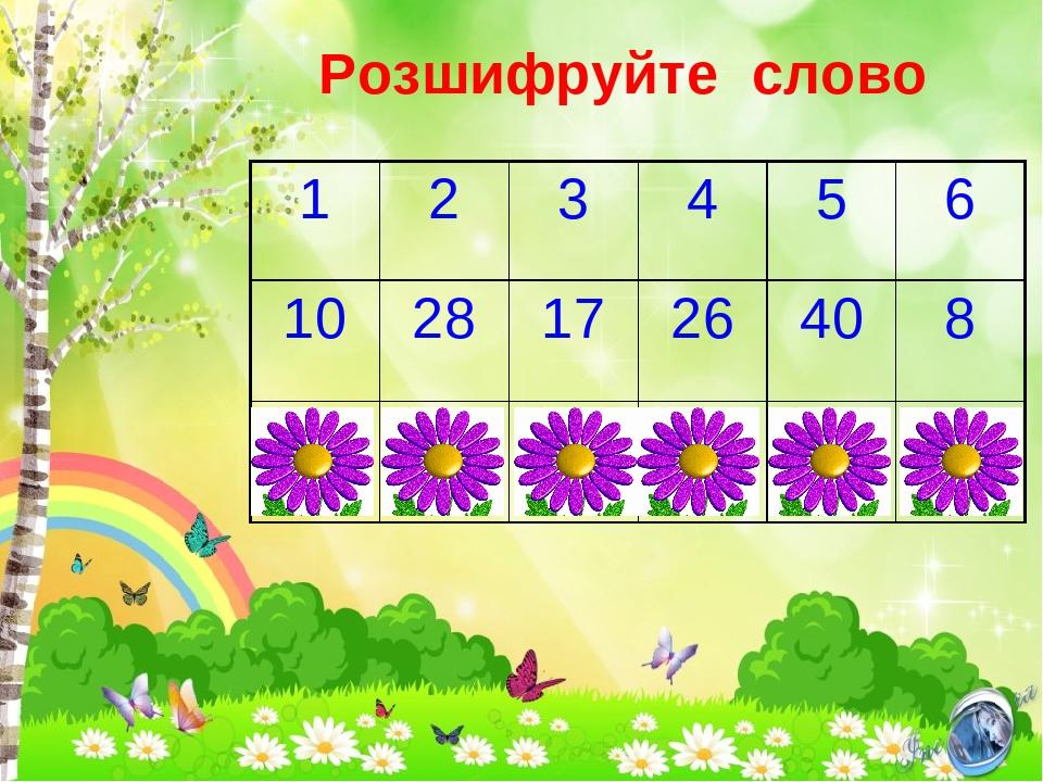 Розшифруйте слово 1 2 3 4 5 6 10 28 17 26 40 8 Д Р У Ж Б А