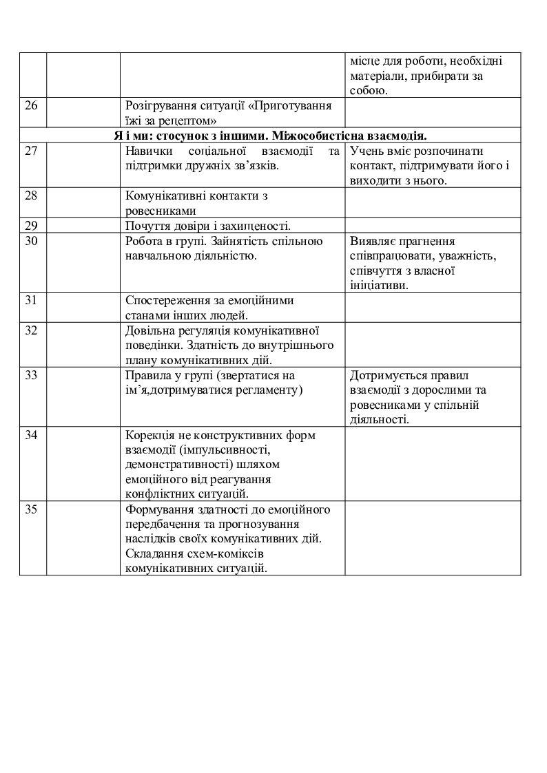 Календарно-тематичне планування корекційно-розвиткових занять 